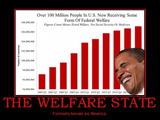 welfare state 2
