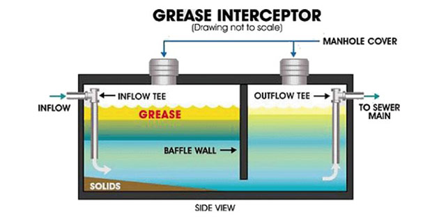 https://valdostatoday.com/wp-content/uploads/Fats-Oils-and-Grease-FOGs-City-of-Valdosta-Grease-Interceptor-Infographic.jpg