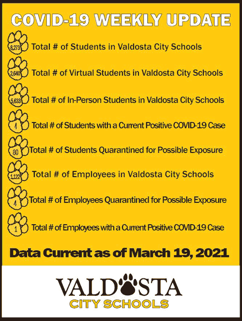 The latest COVID numbers from Valdosta City Schools.
